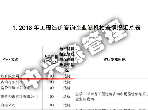 2018年度雙隨機(jī)、信用評價結(jié)果公示